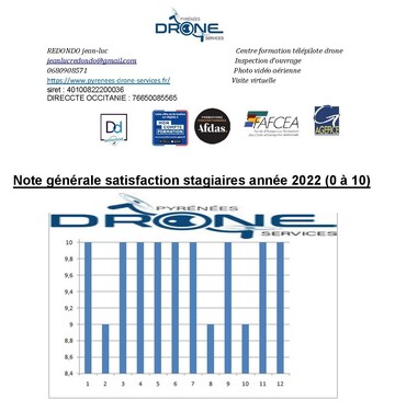 Formation pro à Tarbes : devenir télépilote de drone